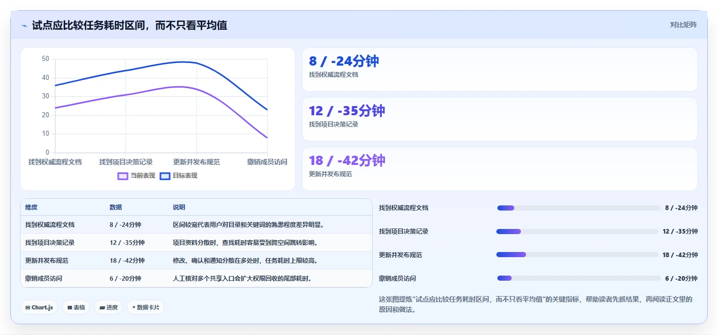 如何挑选最适合your team的confluence替代软件?2026年选型指南