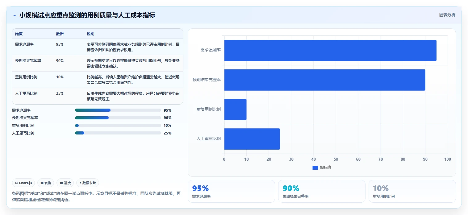 质量保障新趋势:2026年软件测试用例生成工具选型指南
