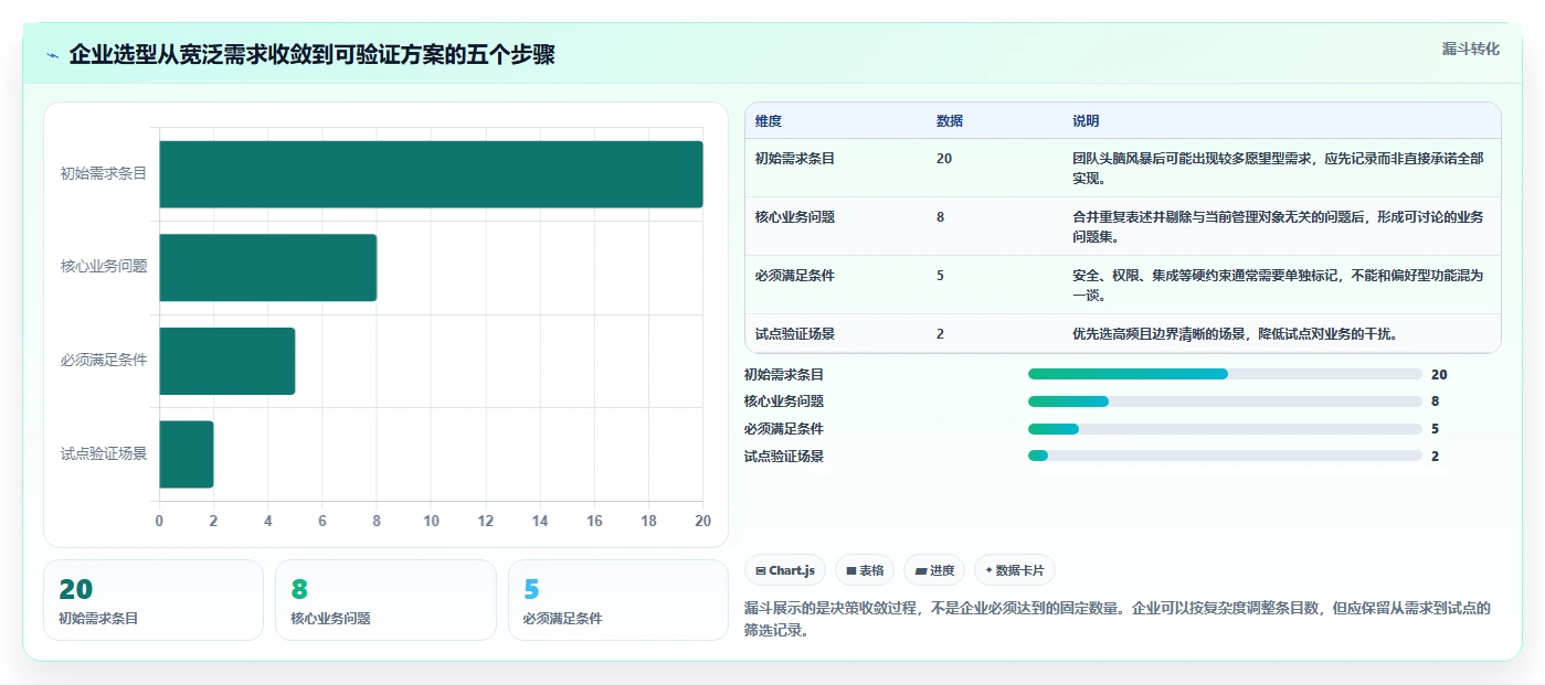 如何选择适合企业的进程管理工具？