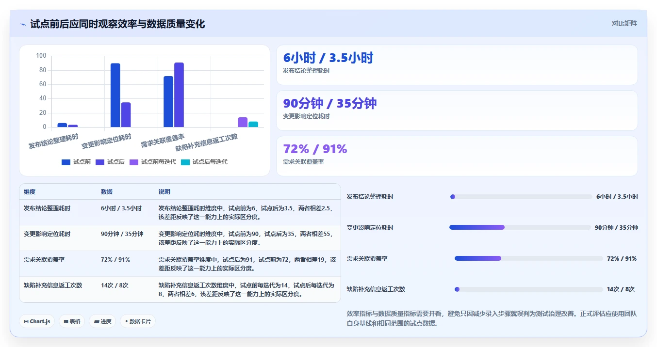 选对工具事半功倍：2026年好用的测试用例管理平台选型指南