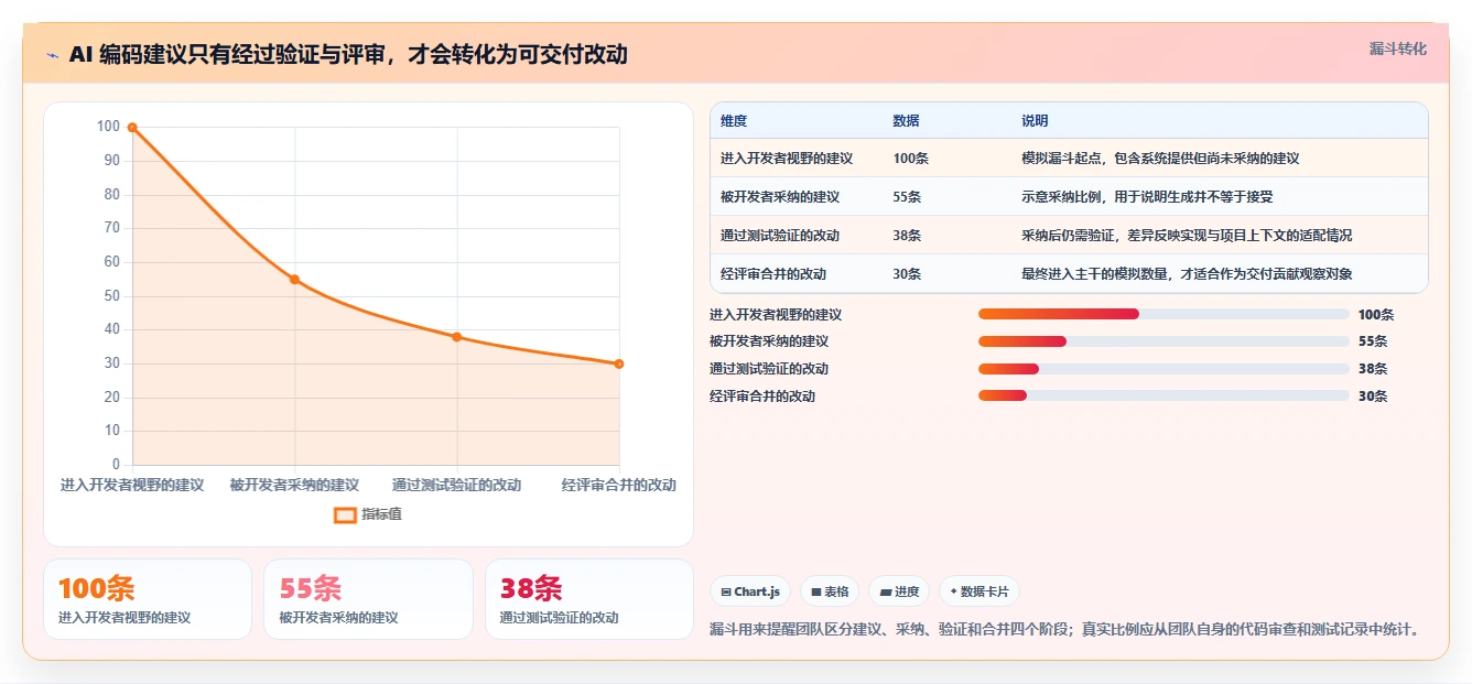 打造高效前端团队:2026年5款顶级前端工具选型指南