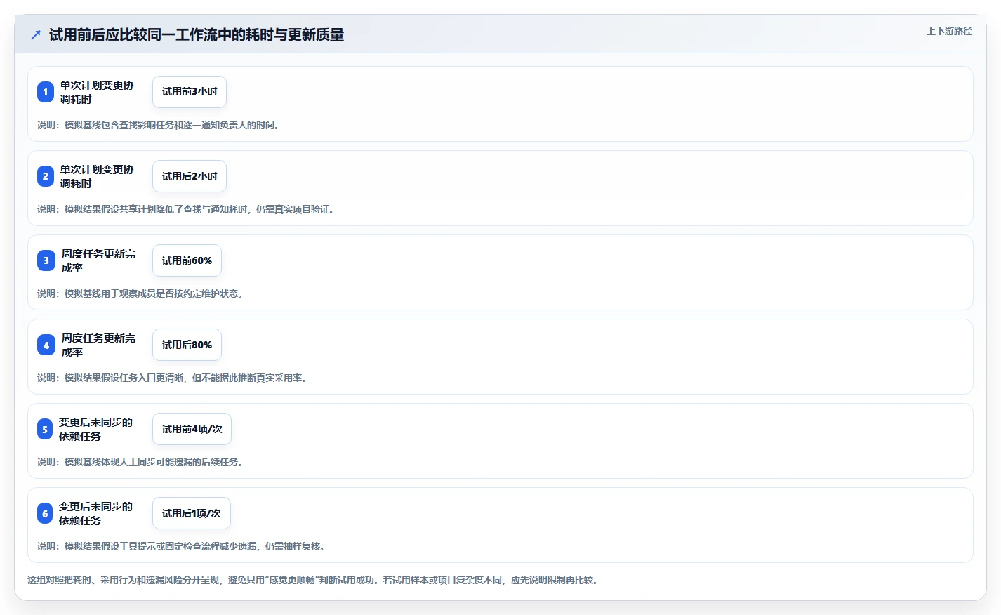 提升效率新选择：2026年最值得投资的5大进度计划横道图软件工具