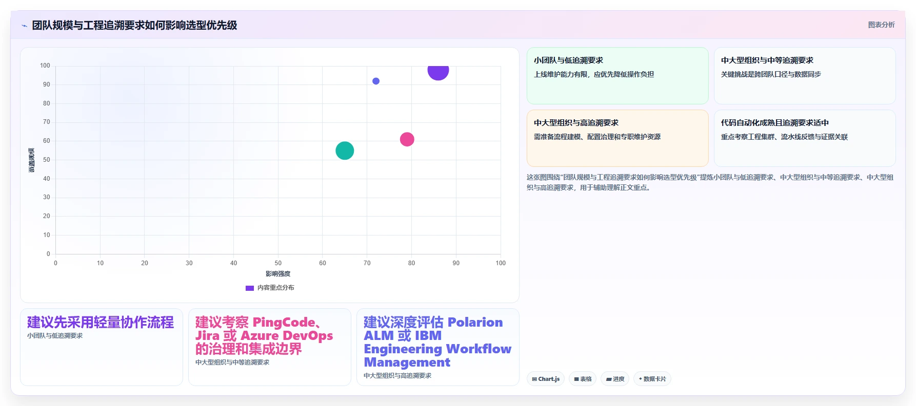 2026年芯片研制项目管理软件大盘点:6款顶级工具助力研发效率提升