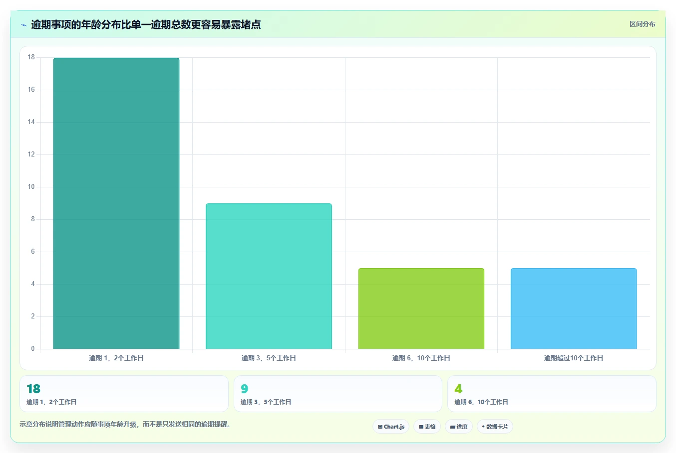 选对工具事半功倍：2026年设计院项目管理系统Top5推荐
