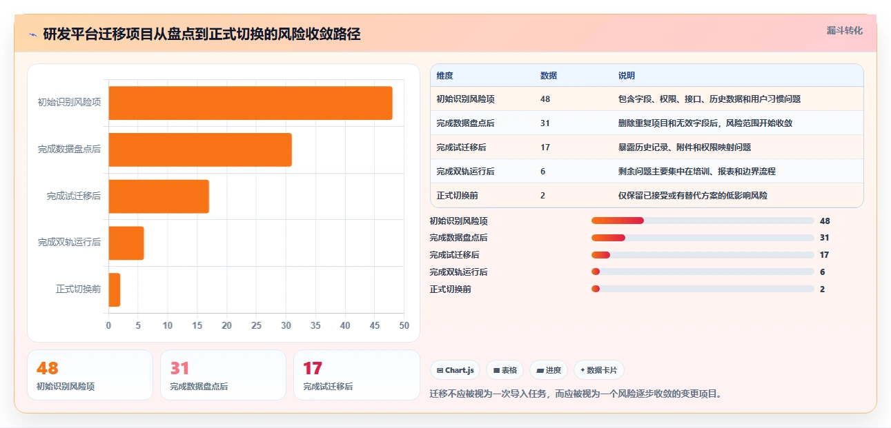 远程研发新时代：6款顶级开发团队协作工具深度测评