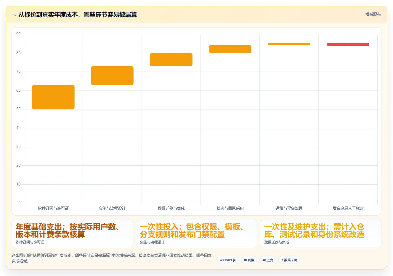 项目经理必读:2026年6款顶级软件开发测试版本管理工具对比