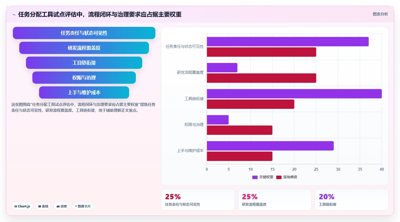 项目管理升级：2026年最具竞争力的5款软件开发任务分配工具