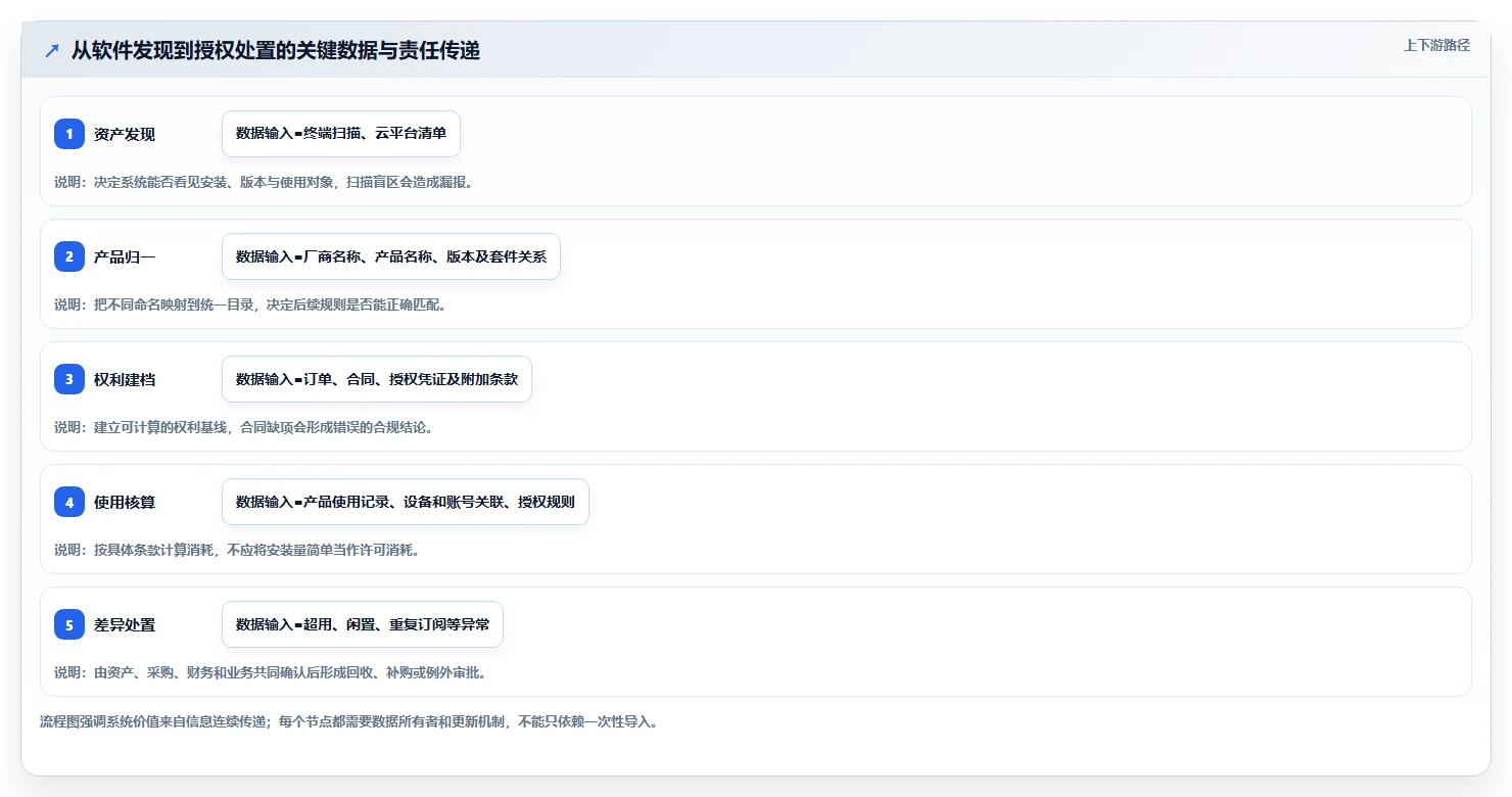 选对工具事半功倍：2026年软件授权管理系统Top 5推荐