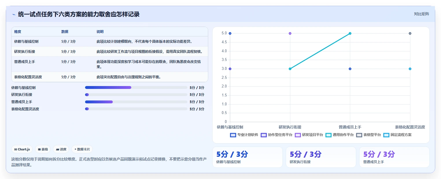 提升项目执行力:2026年6大排项目计划用什么工具选型攻略