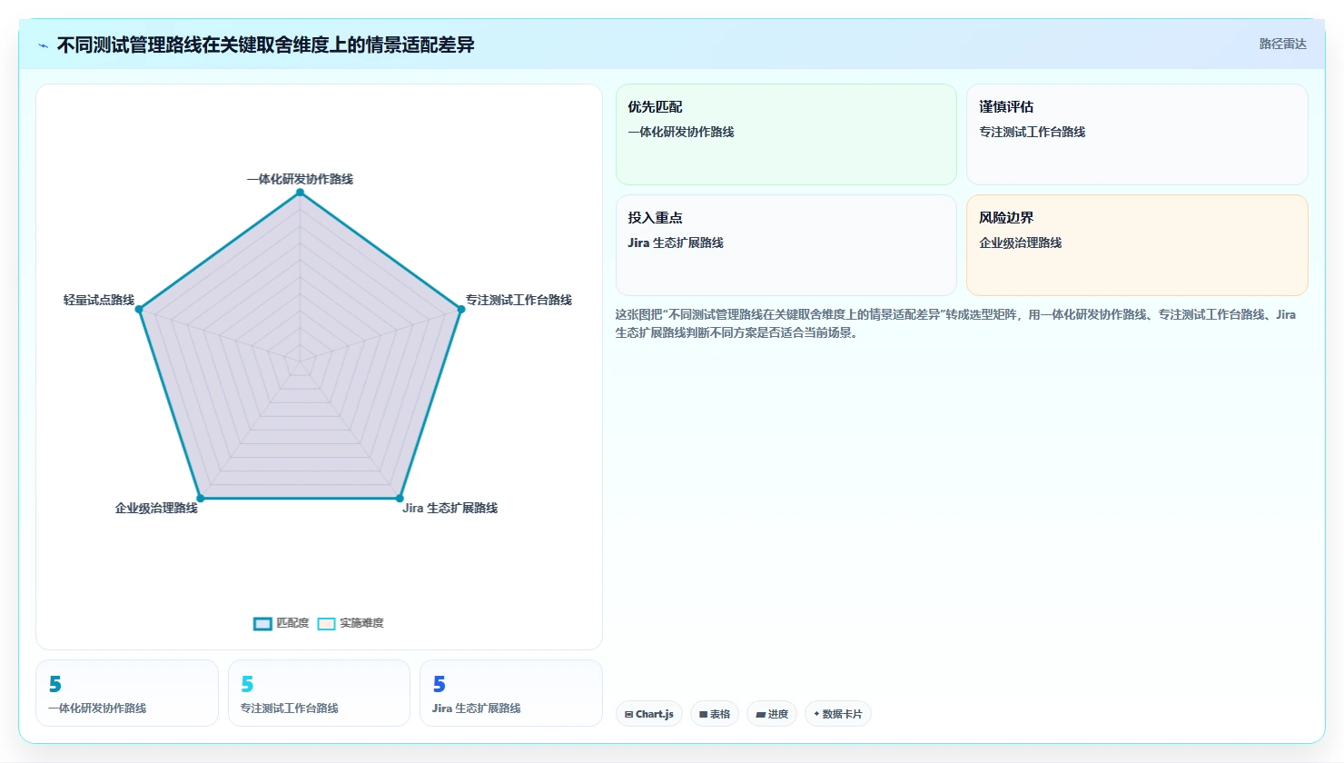 项目经理必看:2026年度5款王牌综合测试系统工具推荐