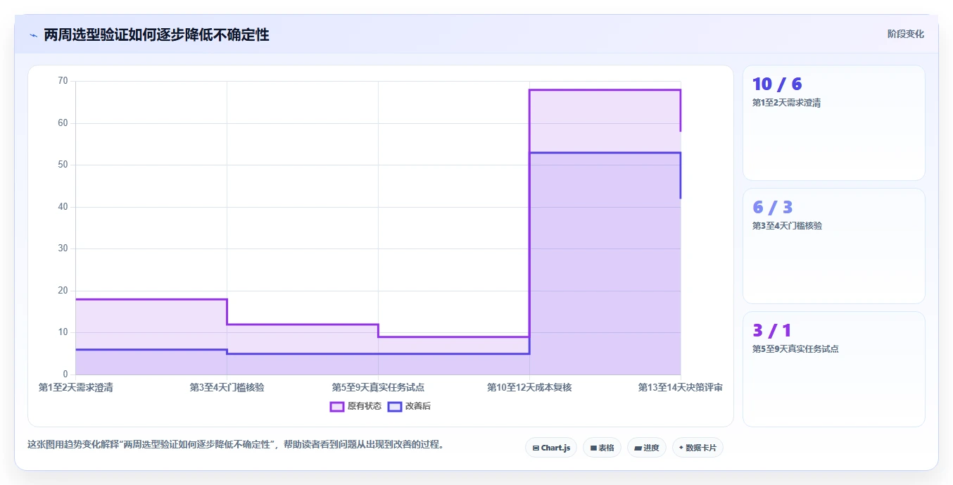 项目管理利器：2026年不可错过的5个在线协同系统工具