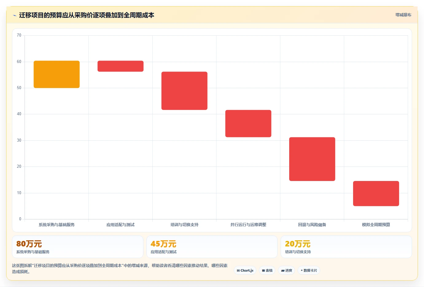 企业数字化转型必备:2026年最值得投资的5款信创操作系统