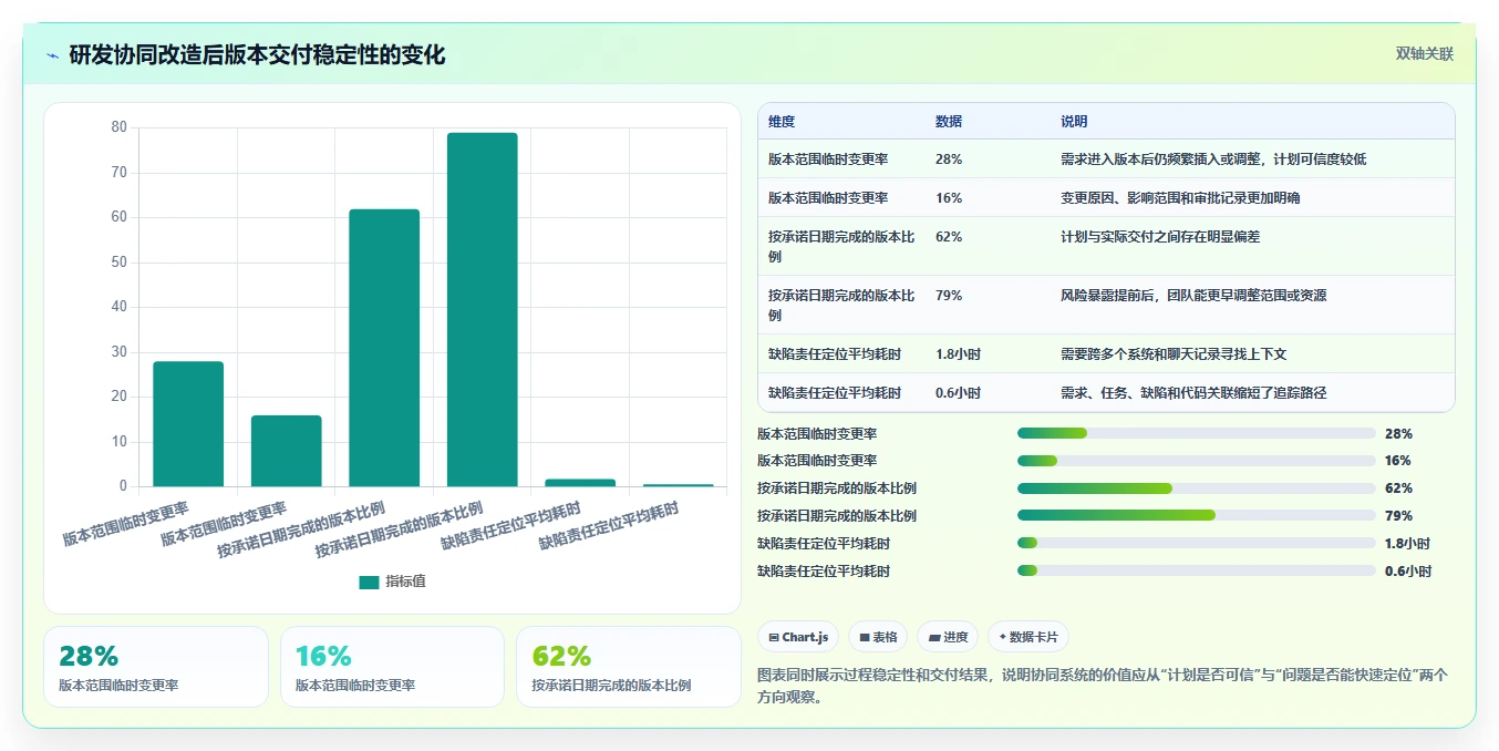 突破研发瓶颈:2026年6大研发协同管理系统有哪些工具选型攻略