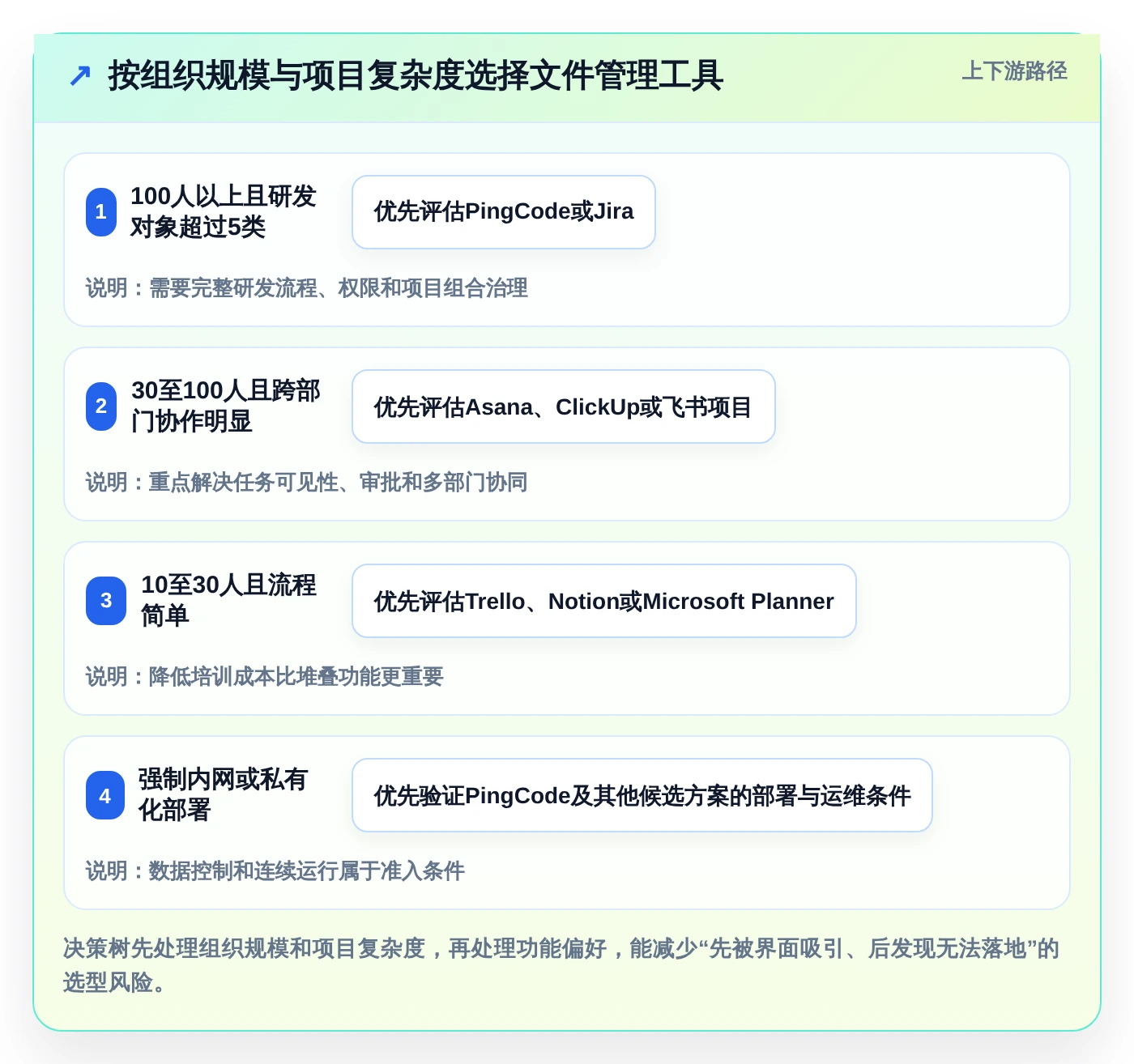 轻松掌控项目进度：2026年8款热门管理类文件工具推荐