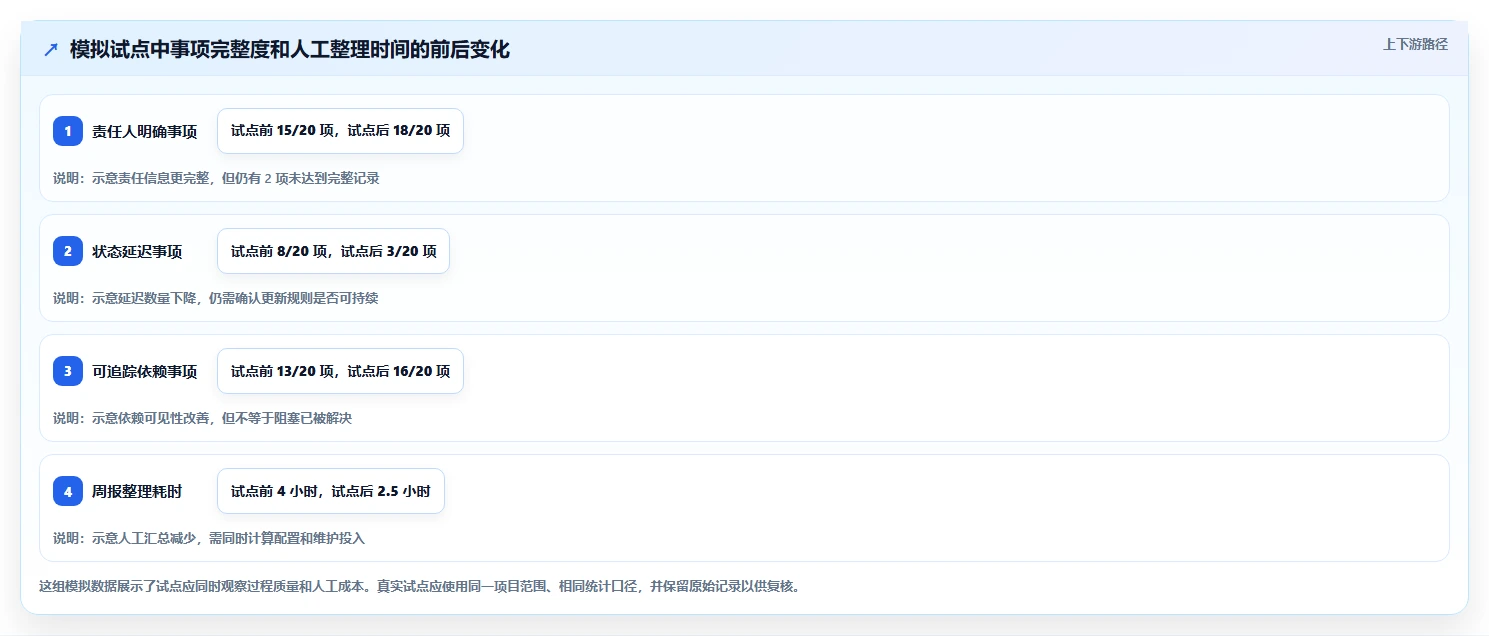 选对工具事半功倍:2026年PingCode项目管理平台选型指南