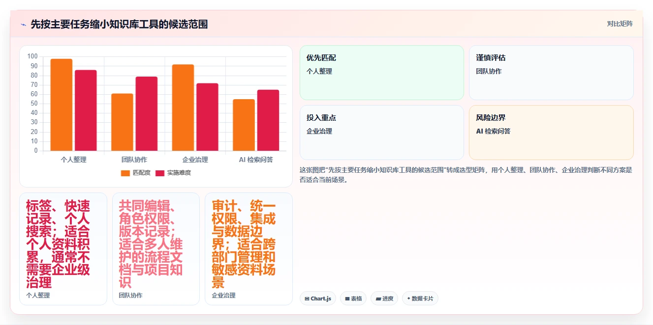 从入门到精通：2026年知识库预料工具选型完全指南