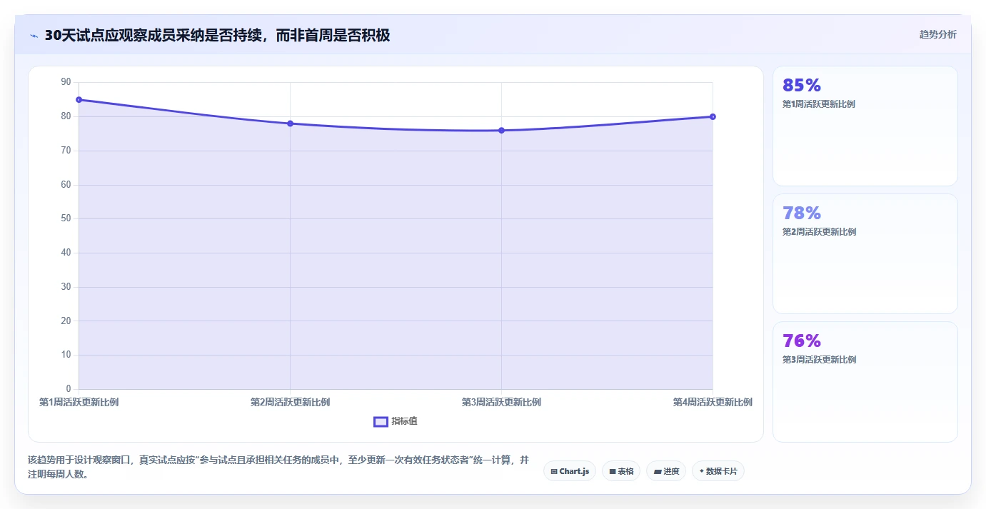 选择困难症?2026年微信小程序项目管理工具选型指南,助你事半功倍