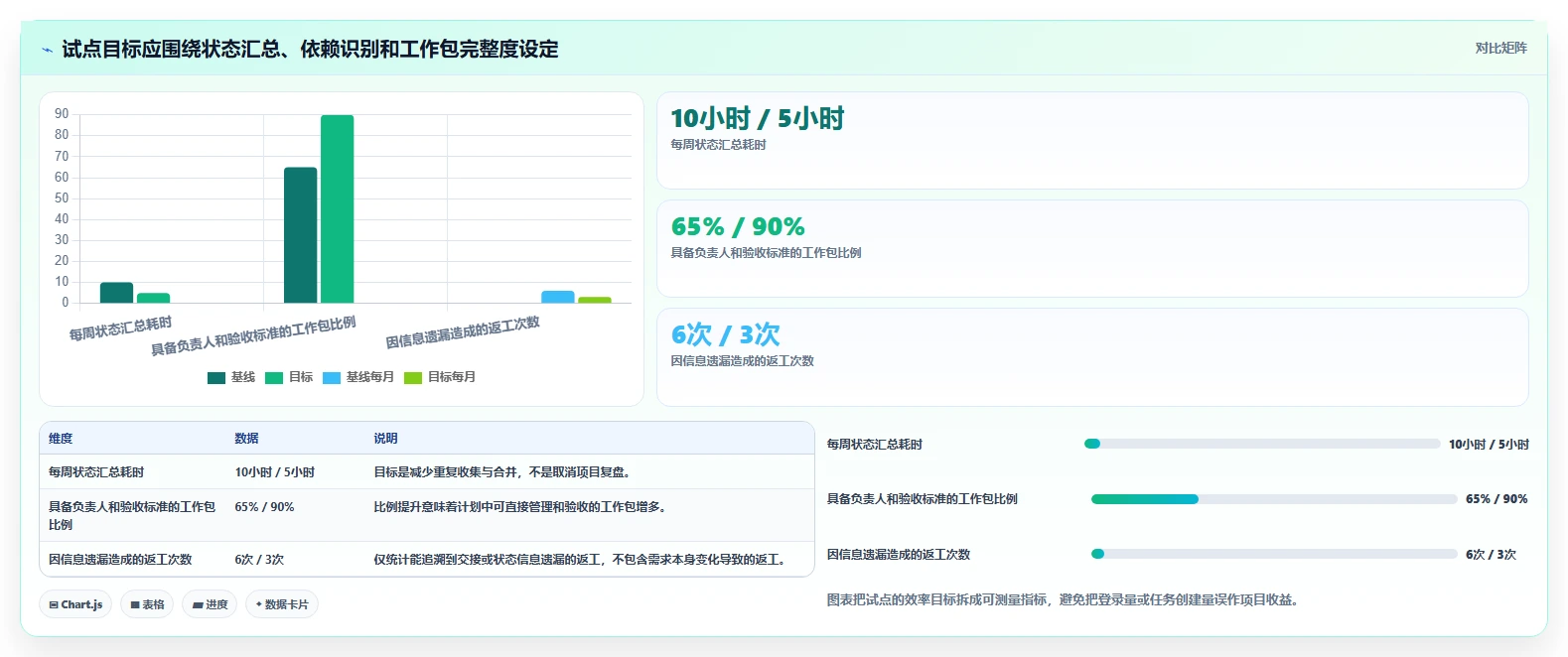 提升项目管理效率:2026年值得投资的7款工作包编排软件全面评测