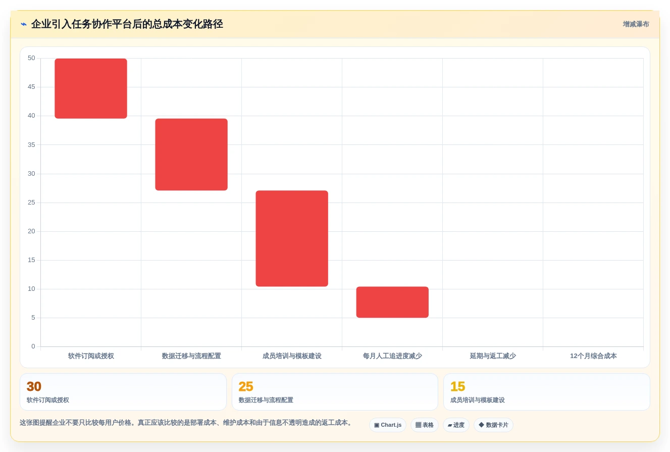 2026年效率神器:6款顶级任务协作工具全面测评