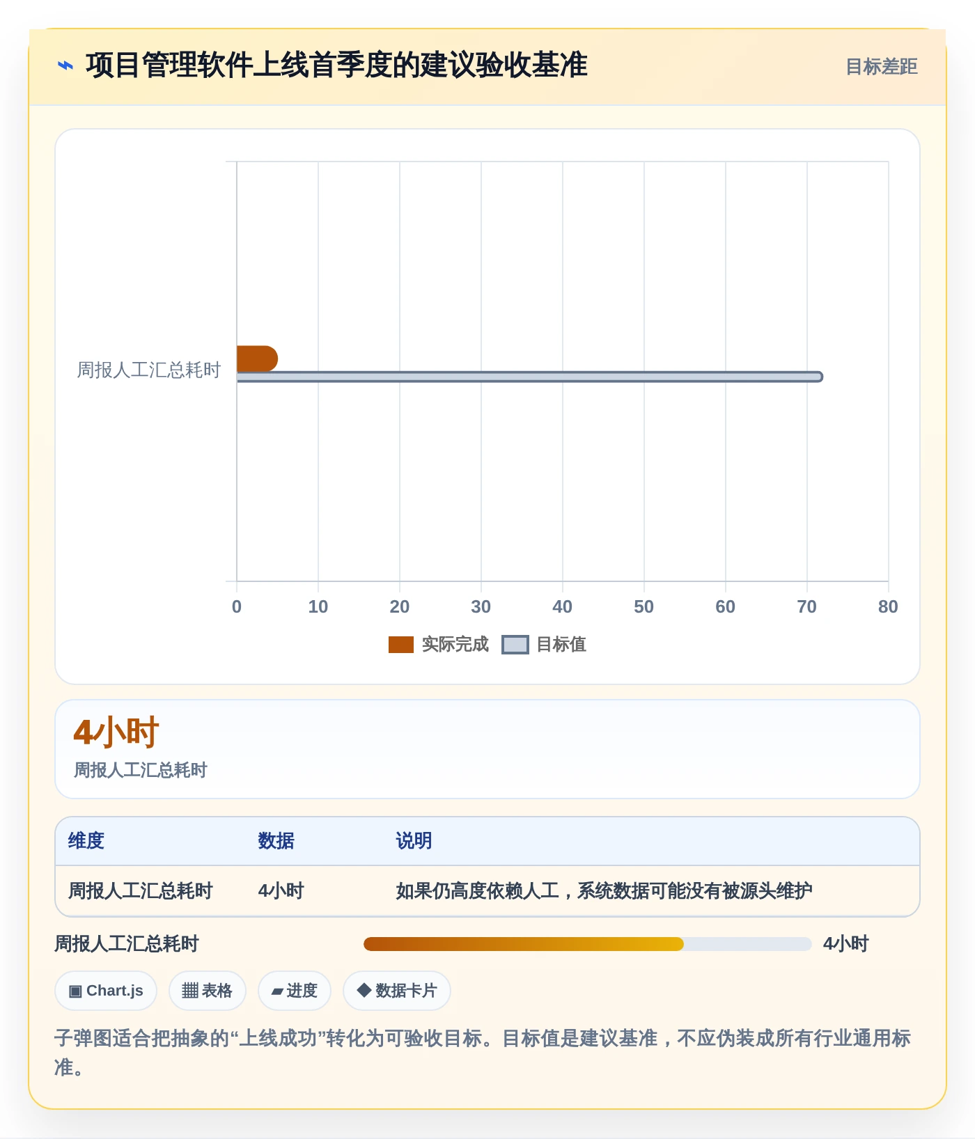 2026年效率之选:6款顶级项目开发计划软件深度对比