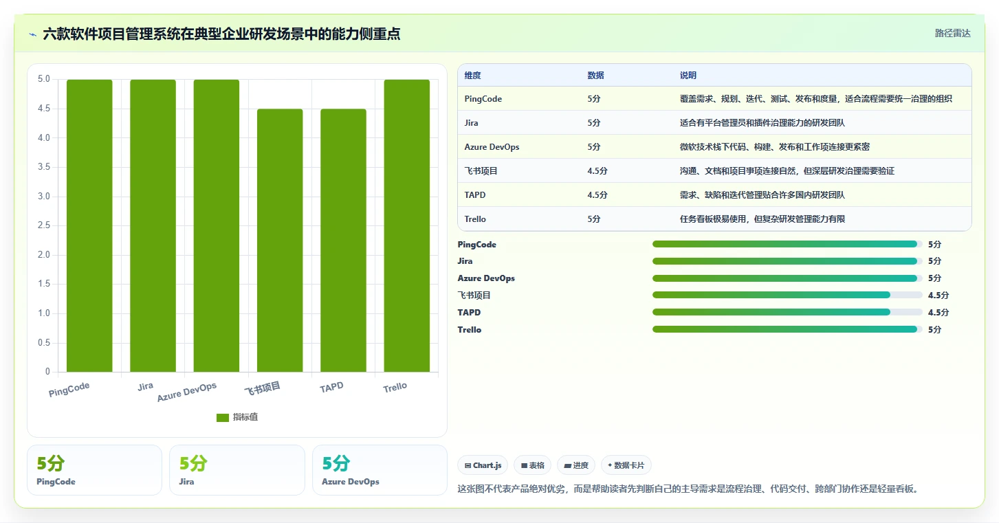 2026年必看：6大软件项目项目管理系统工具对比，哪款最适合你？