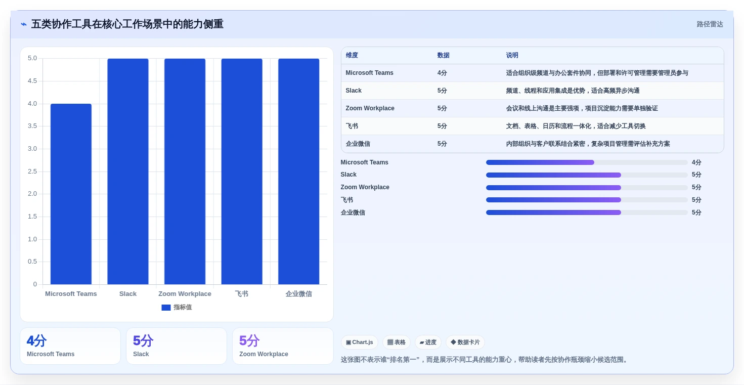 远程办公新时代：2026年最受欢迎的5大团队协作在线工具推荐