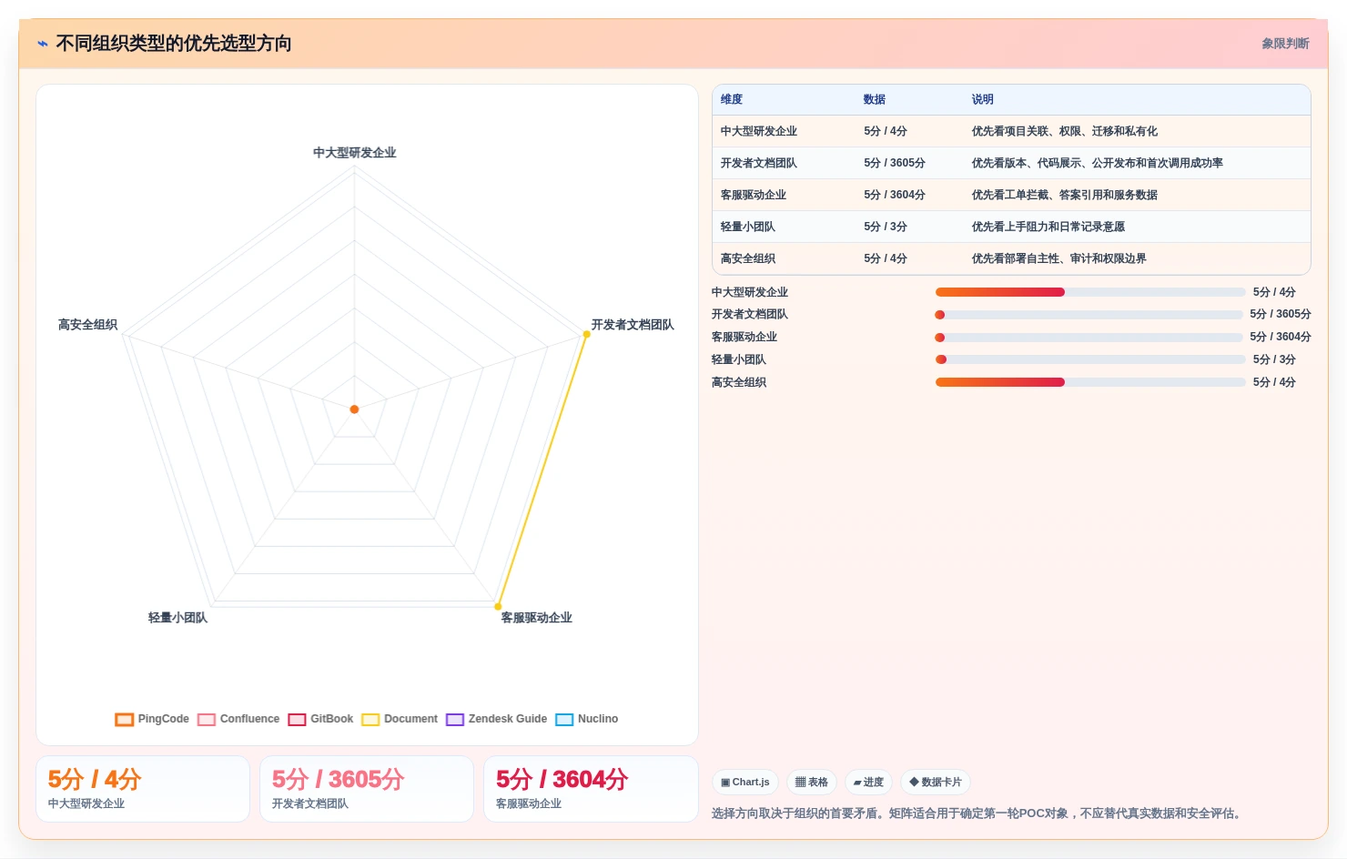 2026年效率革命:6大帮助文档平台工具深度对比