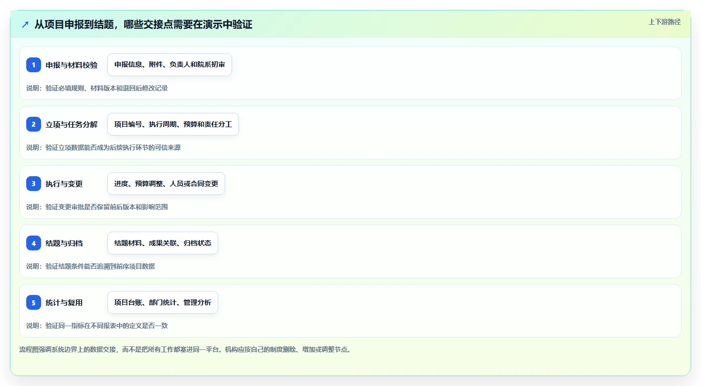 2026年科研管理系统选型指南：6款顶级工具对比与推荐