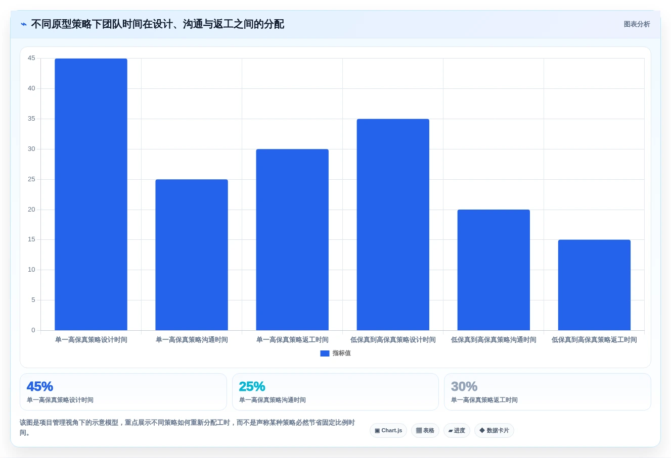 2026年效率之选:6款顶级任务管理系统原型工具深度对比