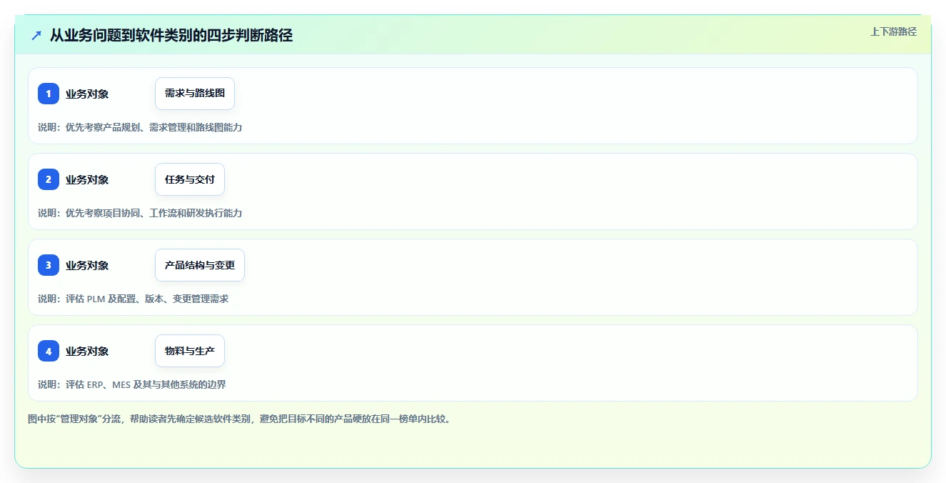 2026年产品管理软件哪家好？主流工具深度测评与选型指南