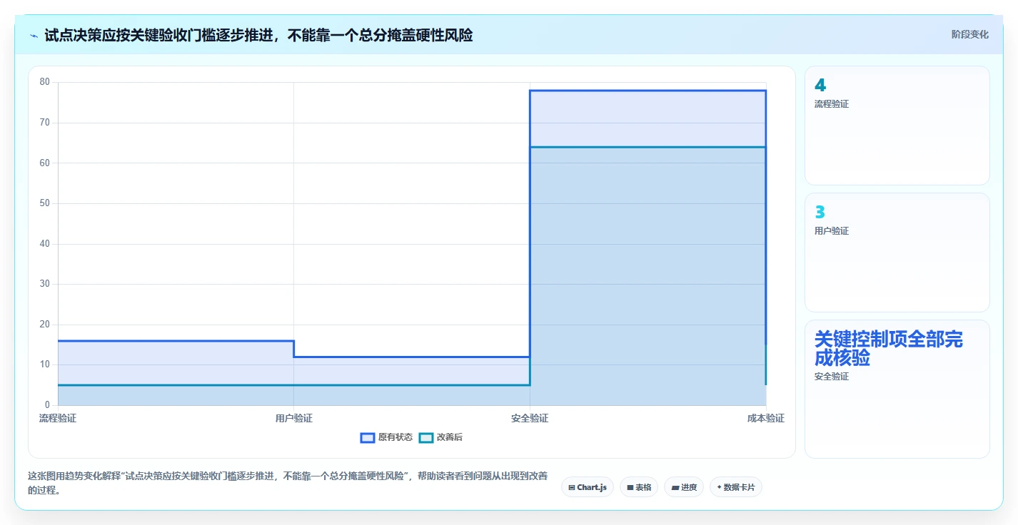 研发团队必看：2026年7款好用的项目管理软件选型指南