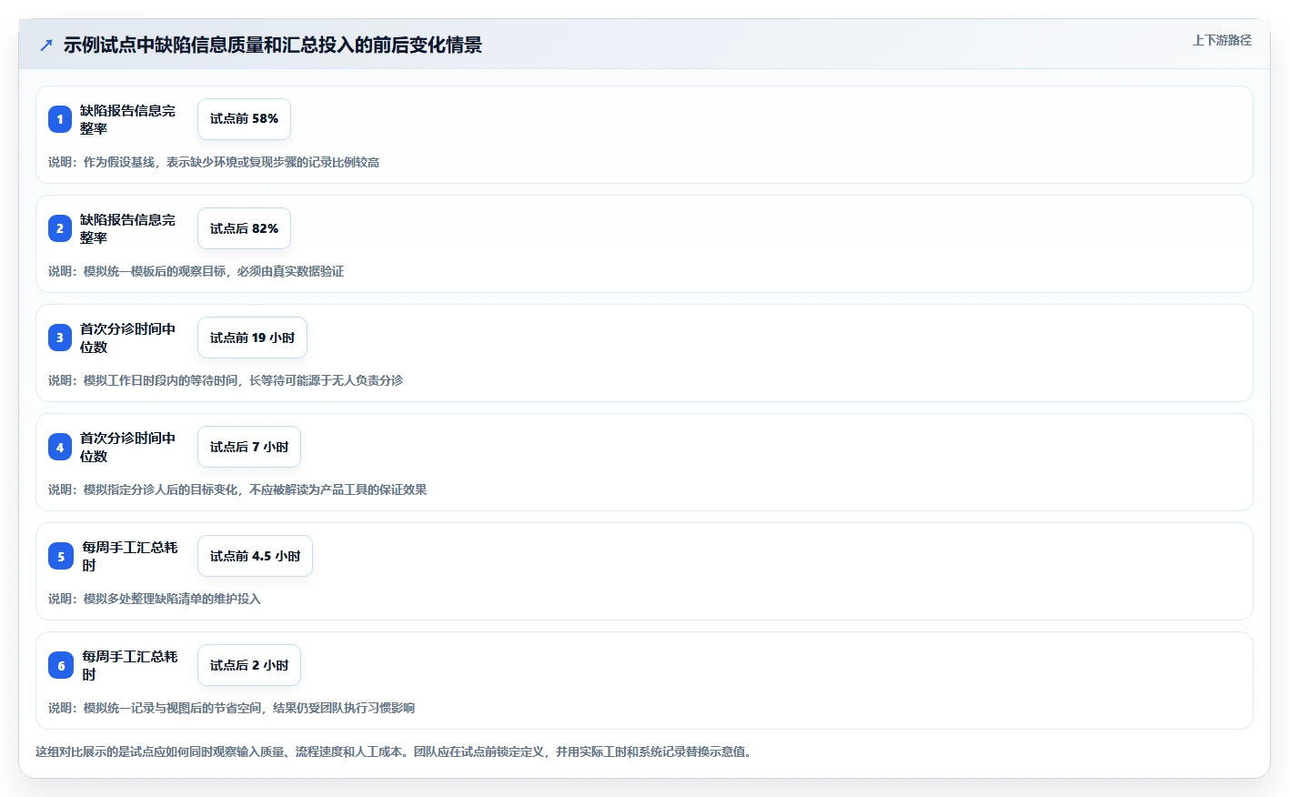 2026年最简单的5大bug管理系统搭建工具推荐：轻松实现高效研发管理
