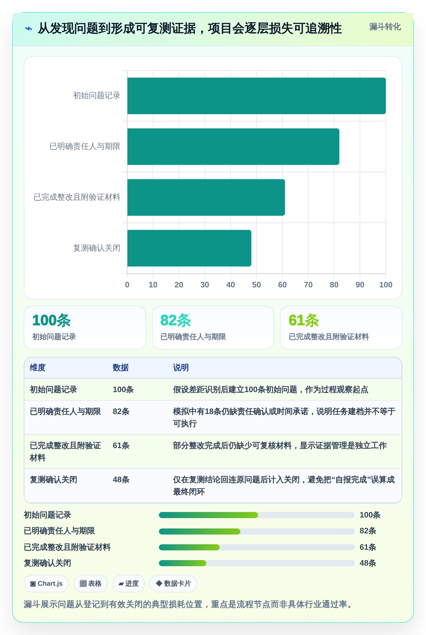 项目经理必读:2026年最受欢迎的5大等保项目管理系统工具盘点