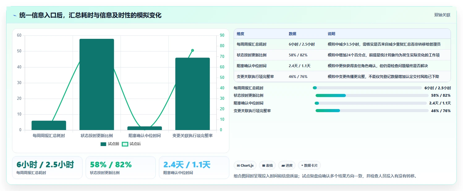 2026年项目管理有哪些工具？8款顶级工具助你提升效率