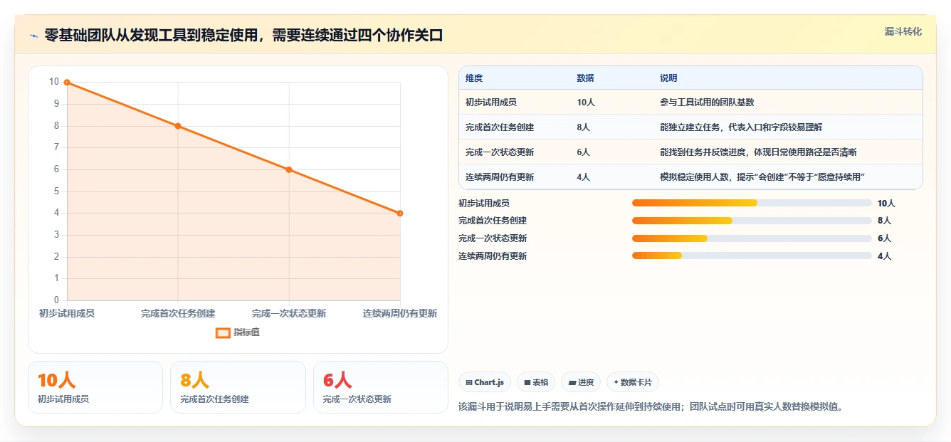 2026年易上手的project管理工具推荐：零基础团队高效协作测评
