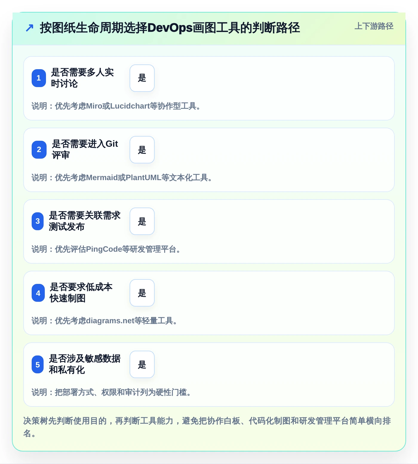 2026年DevOps画图工具大盘点:6款助力研发效率提升的必备利器