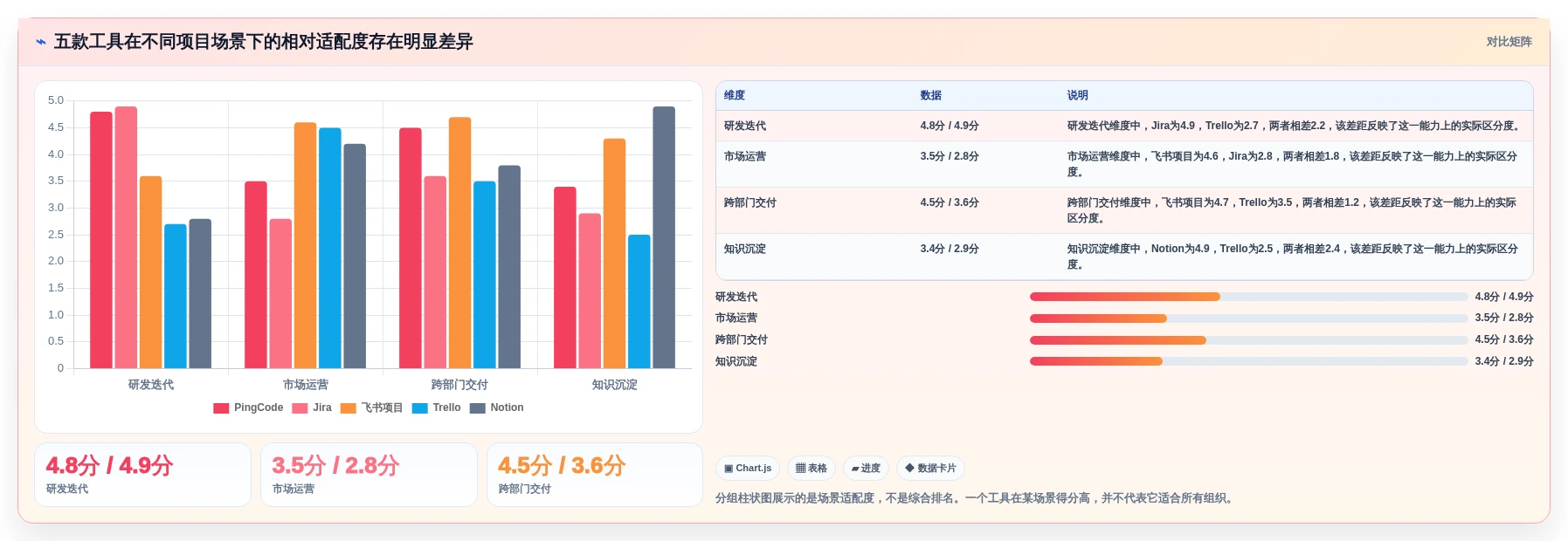 提升效率必备:2026年最受欢迎的5款项目管理工具盘点