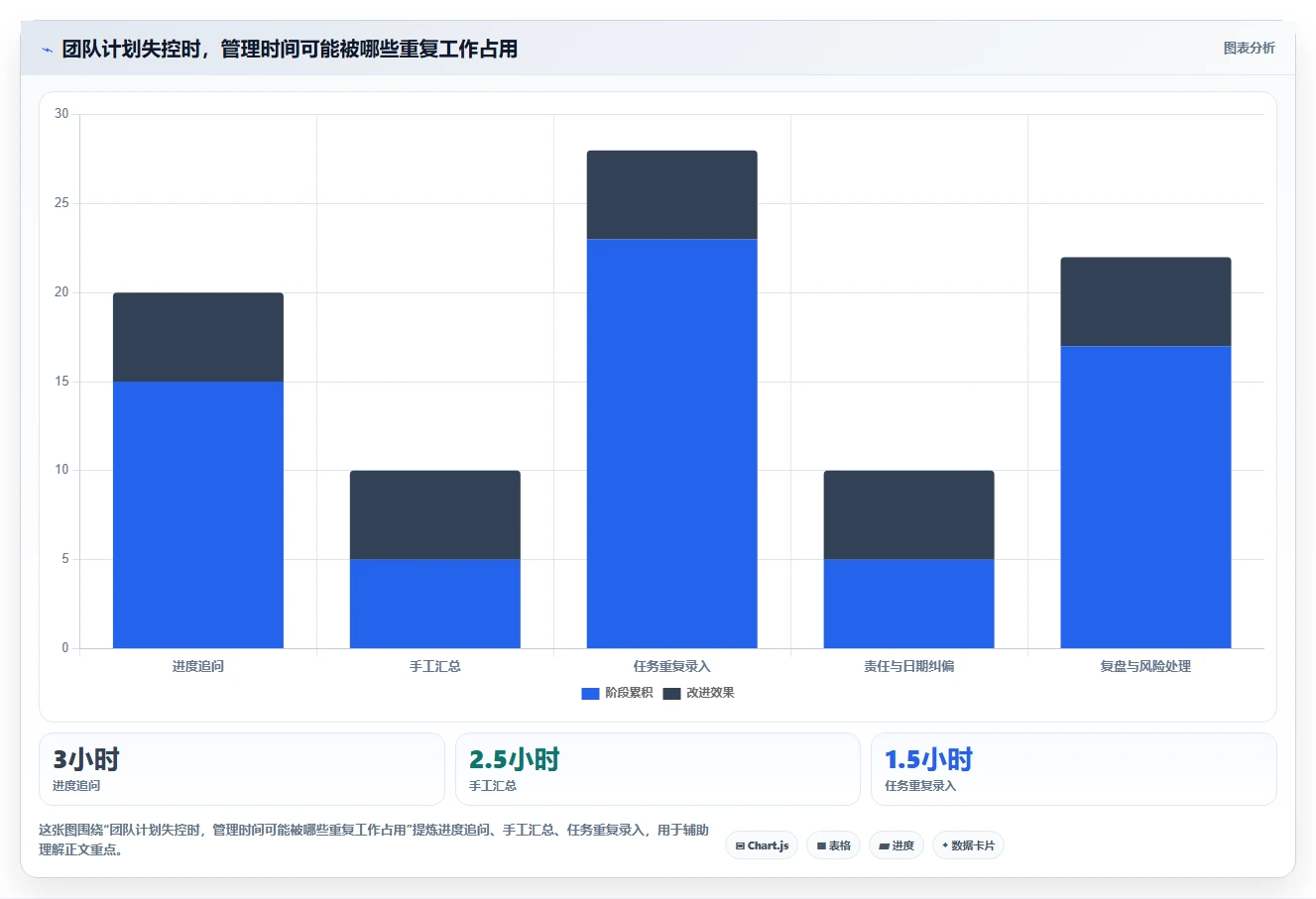 2026年效率倍增：6款顶级工作计划怎么管理工具全面对比