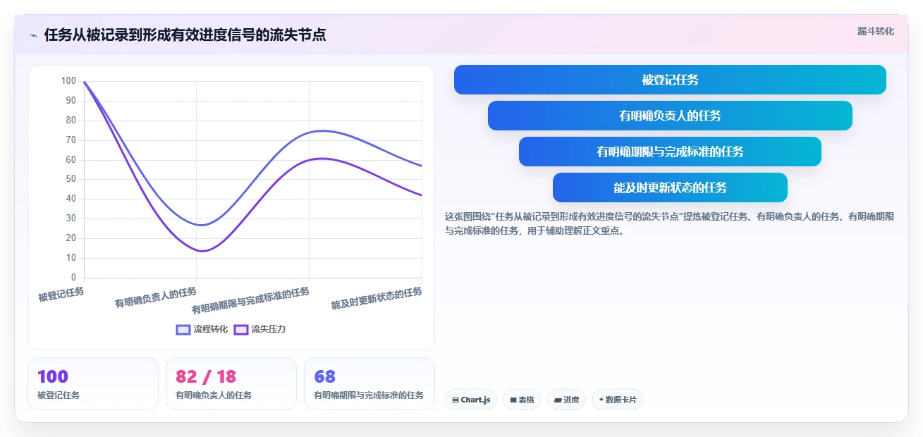 项目经理必备!2026 年最佳进度软件工具盘点