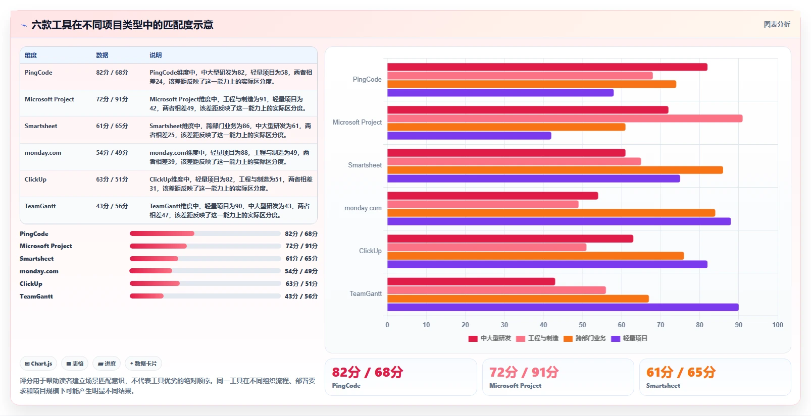 2026年项目管理新趋势:6款顶级甘特图AI软件绘制工具深度对比