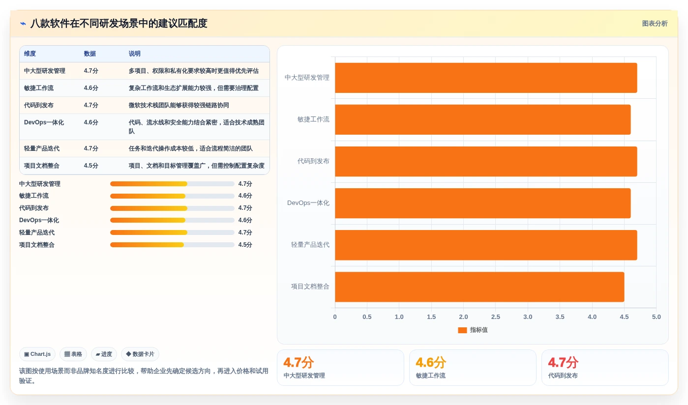 提升研发效率!2026年最值得投资的8款研发项目软件