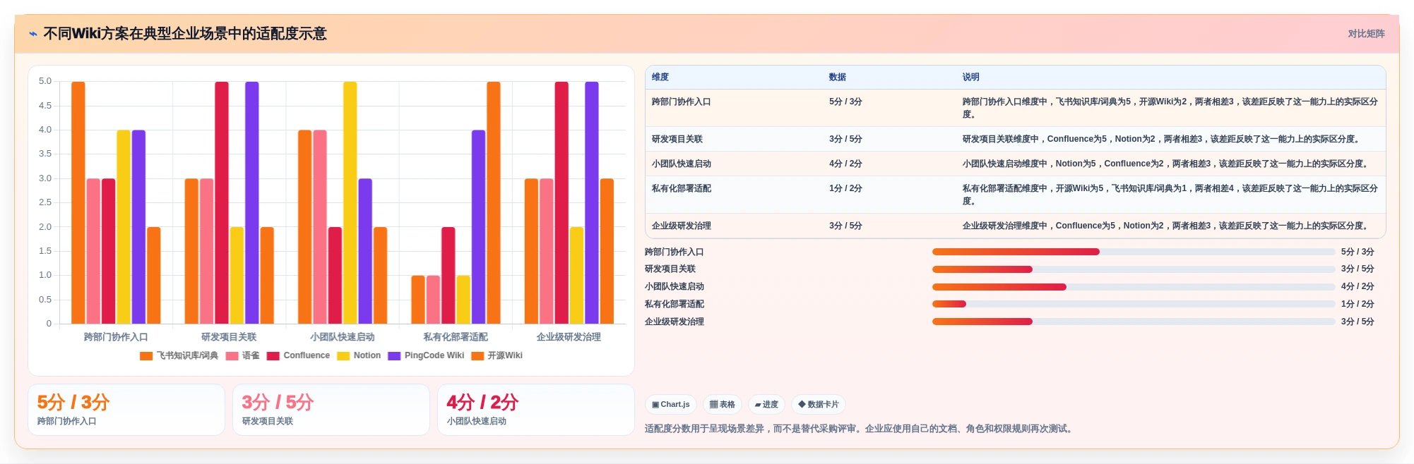 企业知识沉淀利器:2026年热门wiki知识管理工具top6推荐
