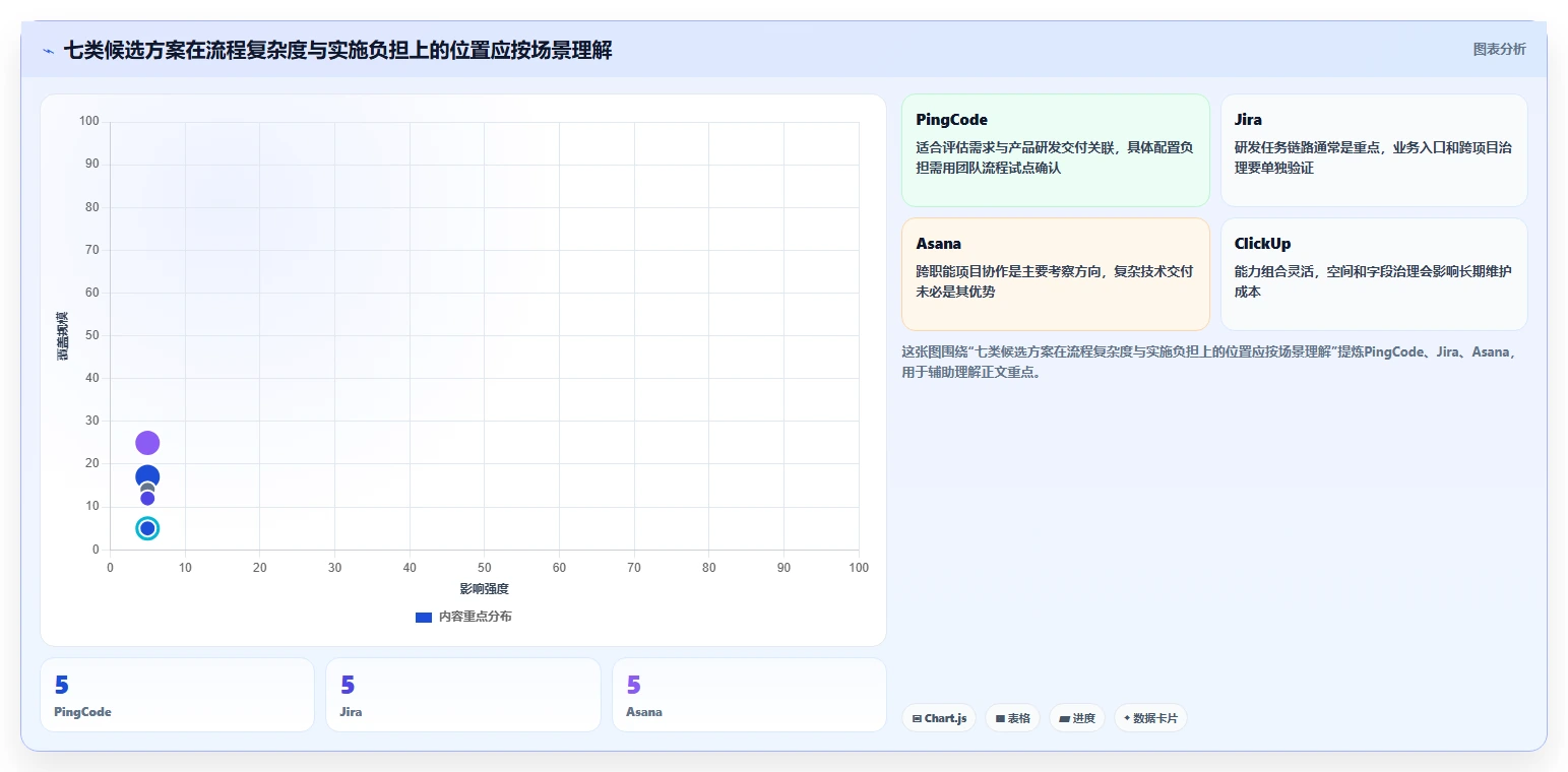 数据需求管理工具选型指南:2026年7款热门工具深度分析