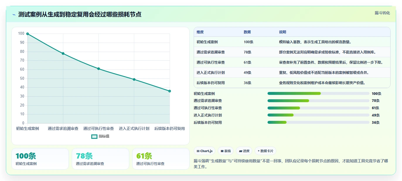 一文看懂：2026年测试案例生成工具市场趋势与6款热门产品盘点
