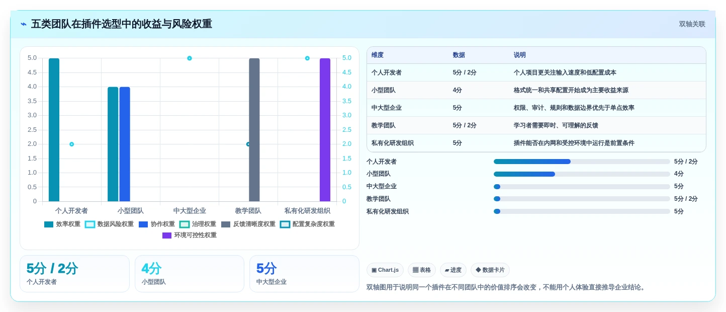 开发者福利:2026年度10大热门在线编辑器插件推荐