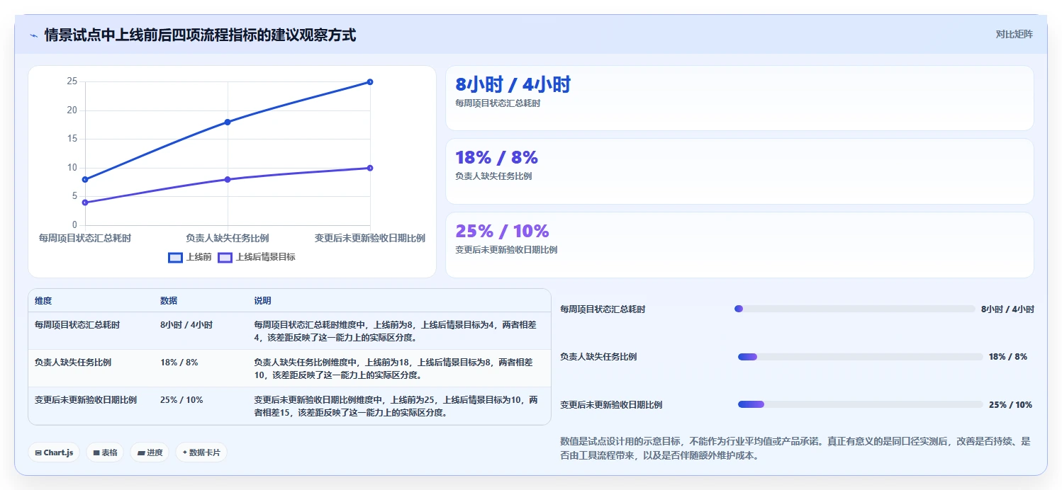 2026年效率之选:6款顶级工作任务进度管理软件深度对比