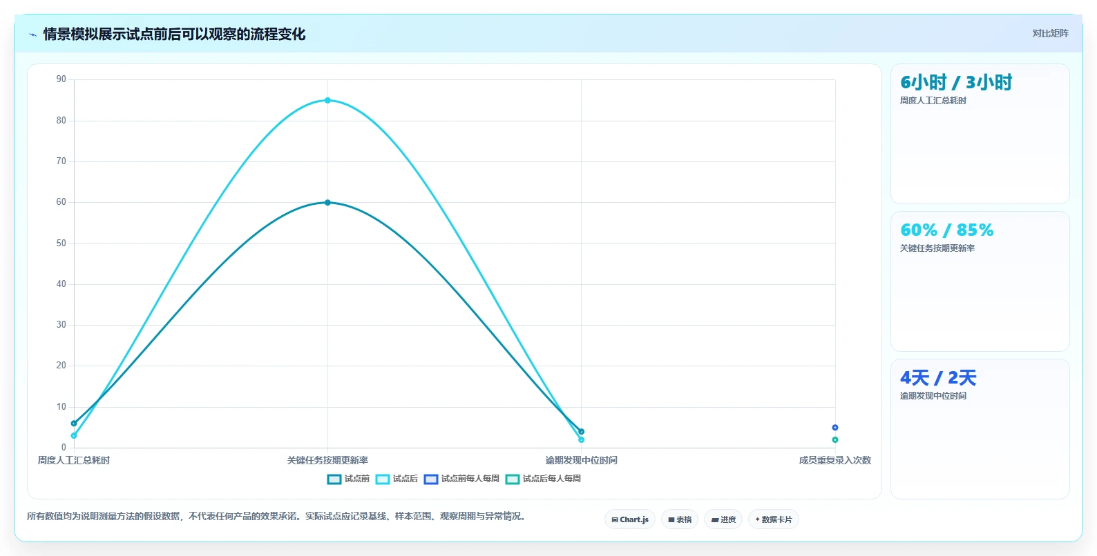 2026年值得关注的12款在线项目协作工具：企业选型指南