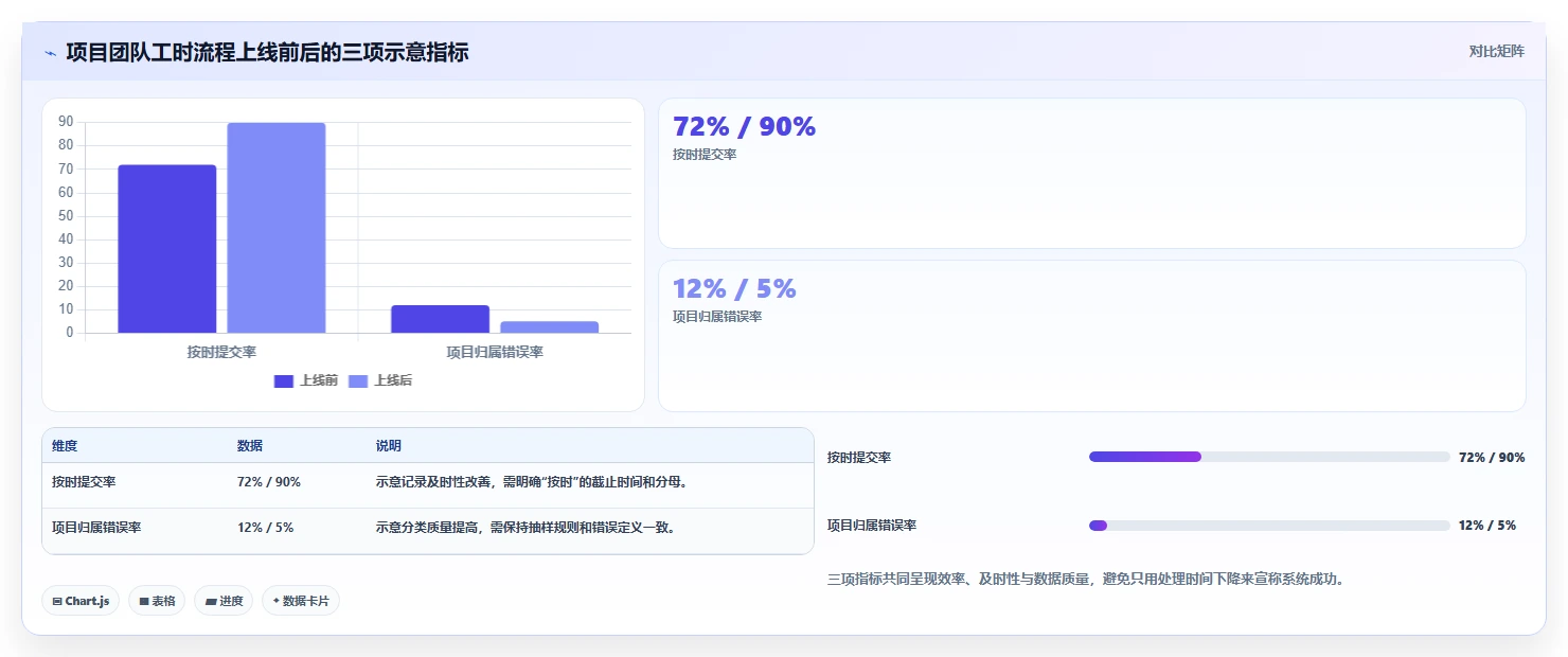 2026年效率革命:6大工时系统工具全面对比