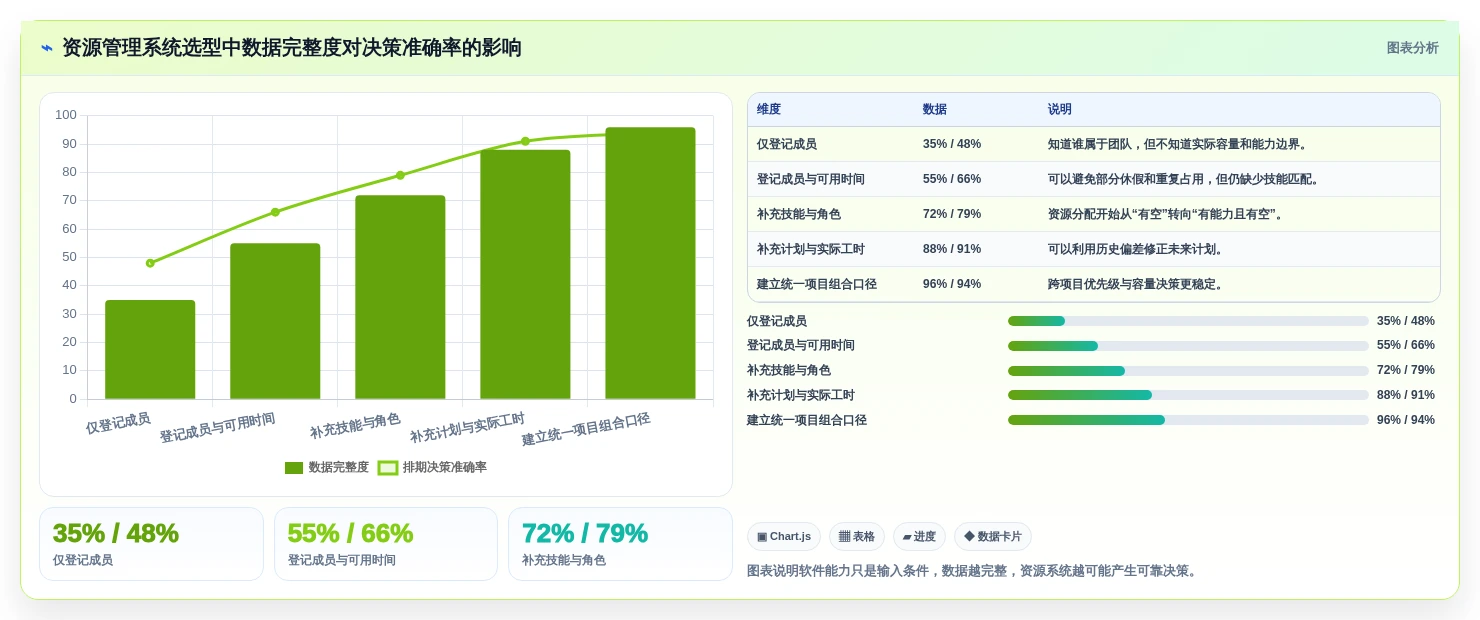 项目经理必看:2026年7款热门项目资源管理系统工具对比与推荐