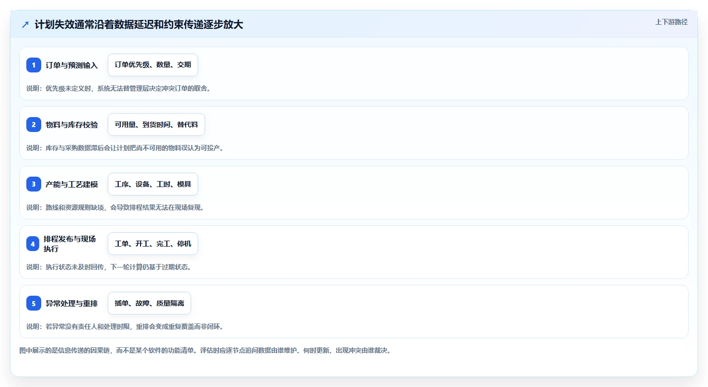 制造业革新：2026年不可错过的5大生产计划工具盘点